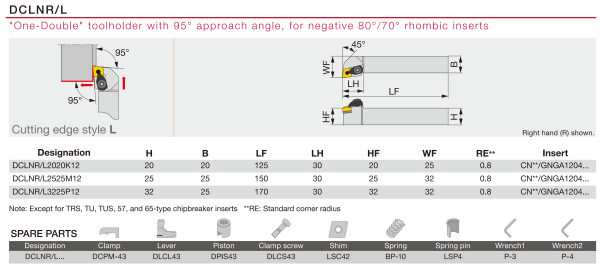 Державка DCLNR2525M12 TUNGALOY