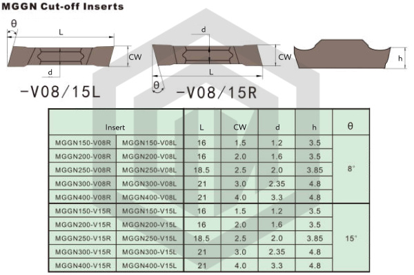 Пластина MGGN400-V15R STU030HX STI Пластина MGGN400-V15R STU030HX STI