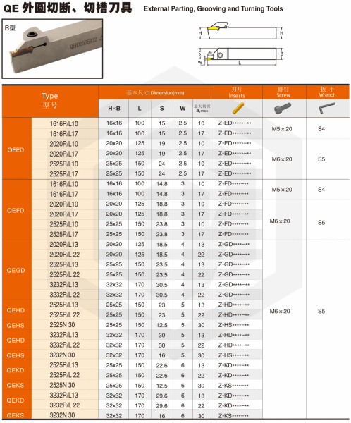 Державка QEGD3232L22 SANT Державка QEGD3232L22 SANT