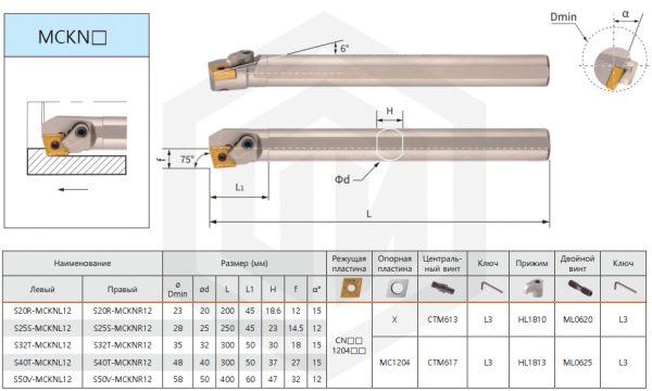 Державка S20R-MCKNL12 KPLD Державка S20R-MCKNL12 KPLD
