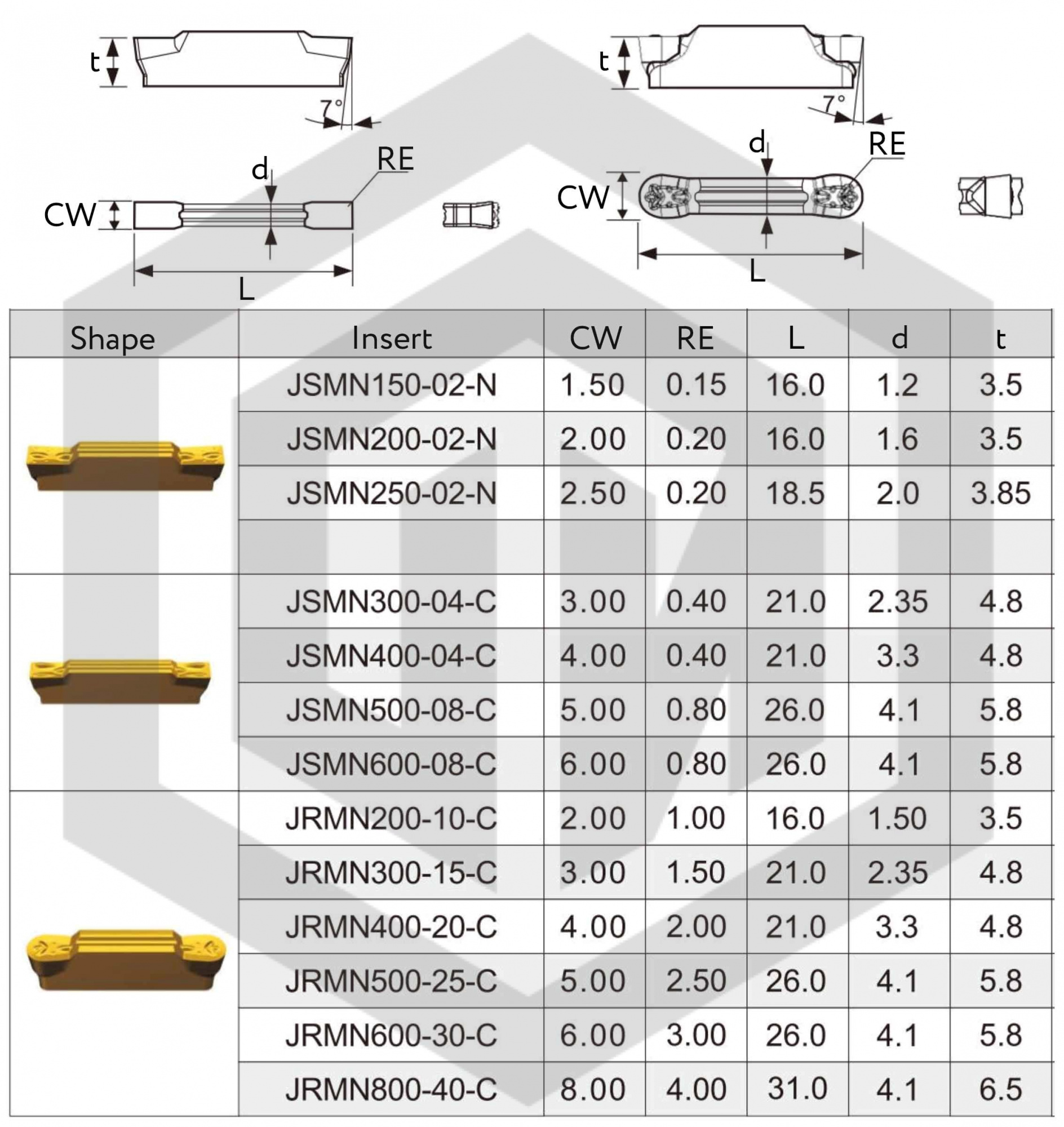 Пластина MGMN4 / JSMN400-TC JGP25T ZZJG