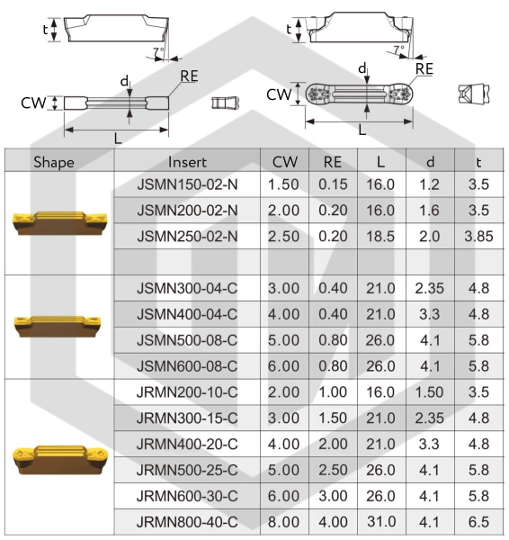 Пластина MGMN3 / JSMN300-04-C JGA20F ZZJG Пластина MGMN3 / JSMN300-04-C JGA20F ZZJG