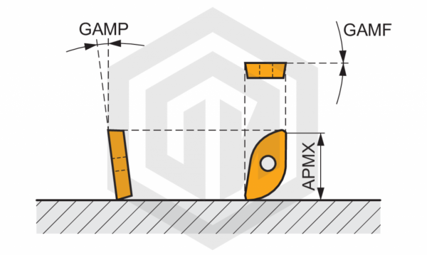 Фреза концевая сферическая 50L2R100B50-SZP50-C DORMER&PRAMET Фреза концевая сферическая 50L2R100B50-SZP50-C DORMER&PRAMET
