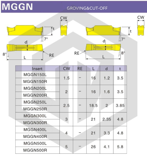 Пластина MGGN400-L M01 STI Пластина MGGN400-L M01 STI