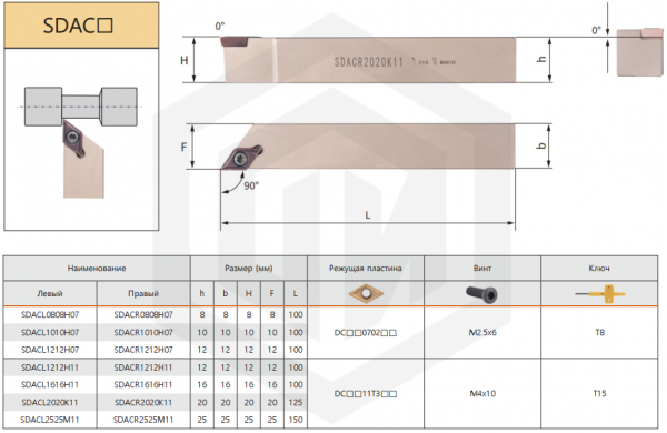 Державка SDACR1212H07 KPLD Державка SDACR1212H07 KPLD