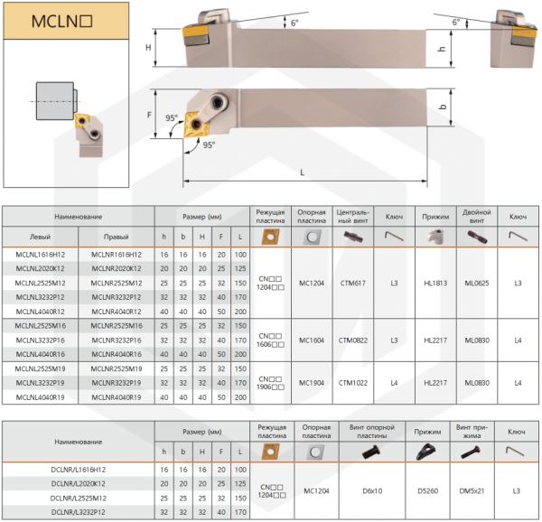 Державка DCLNR2020K12 KPLD Державка DCLNR2020K12 KPLD