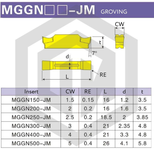 Пластина MGGN150-JM K10 DESKAR Пластина MGGN150-JM K10 DESKAR