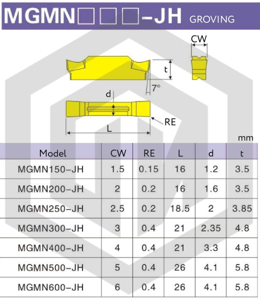 Пластина MGMN300-JH LF6028 DESKAR Пластина MGMN300-JH LF6028 DESKAR