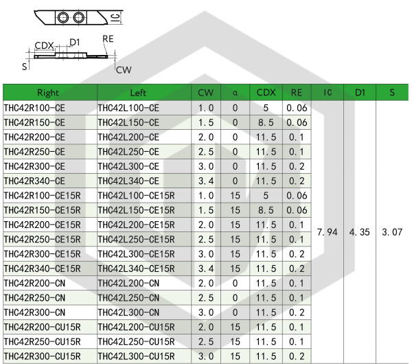 Пластина THC42R250-CN PM125 STI Пластина THC42R250-CN PM125 STI
