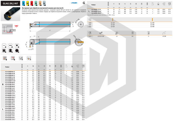 Державка GL4-A40TGR-20-62 DORMER&PRAMET Державка GL4-A40TGR-20-62 DORMER&PRAMET