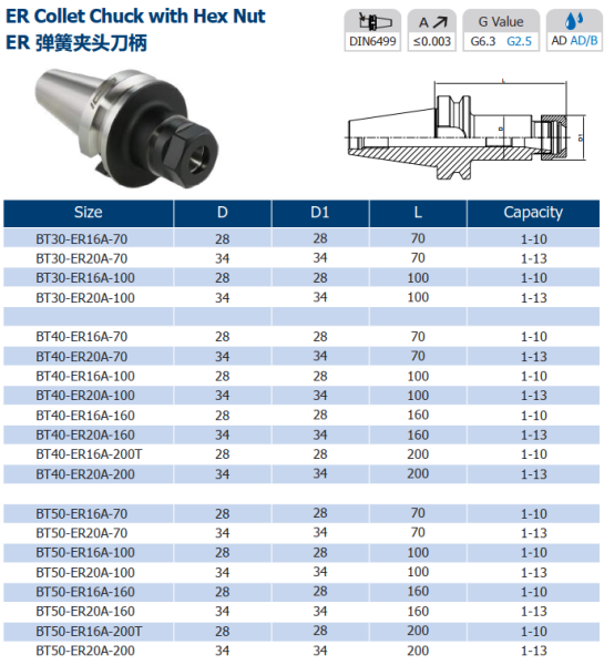 Патрон цанговый BT40-ER20A-100 STI Патрон цанговый BT40-ER20A-100 STI