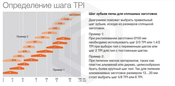 Полотно для ленточной пилы по металлу M71-41-1.3-3/4TT7 STI Полотно для ленточной пилы по металлу M71-41-1.3-3/4TT7 STI