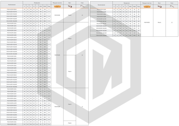 Державка MGHH420R-64/100T15 KPLD Державка MGHH420R-64/100T15 KPLD
