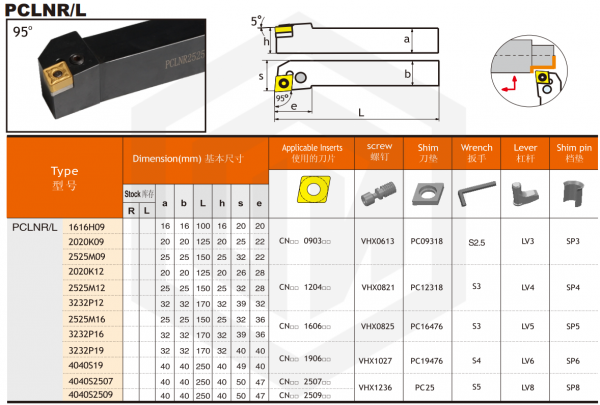 Державка PCLNL1616H09 SANT Державка PCLNL1616H09 SANT