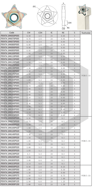 Пластина PENTA24N185P020 GR958 STI Пластина PENTA24N185P020 GR958 STI