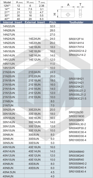 Пластина для резьбофрез 21I8UN GR958 STI