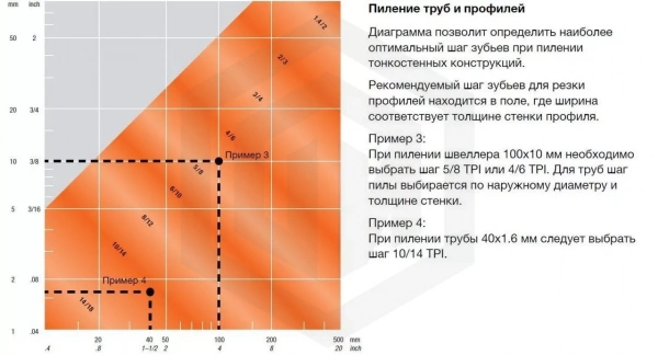 Полотно для ленточной пилы по металлу M71-41-1.3-3/4TT7 STI Полотно для ленточной пилы по металлу M71-41-1.3-3/4TT7 STI