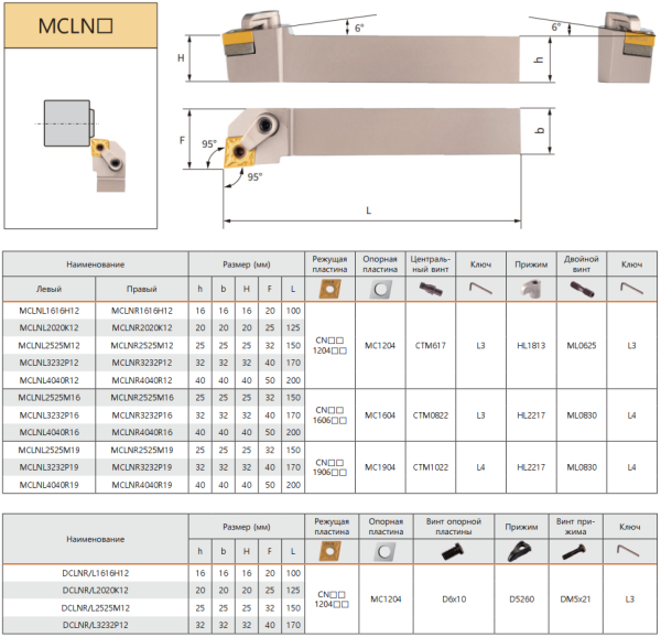 Державка DCLNL2020K12 KPLD Державка DCLNL2020K12 KPLD