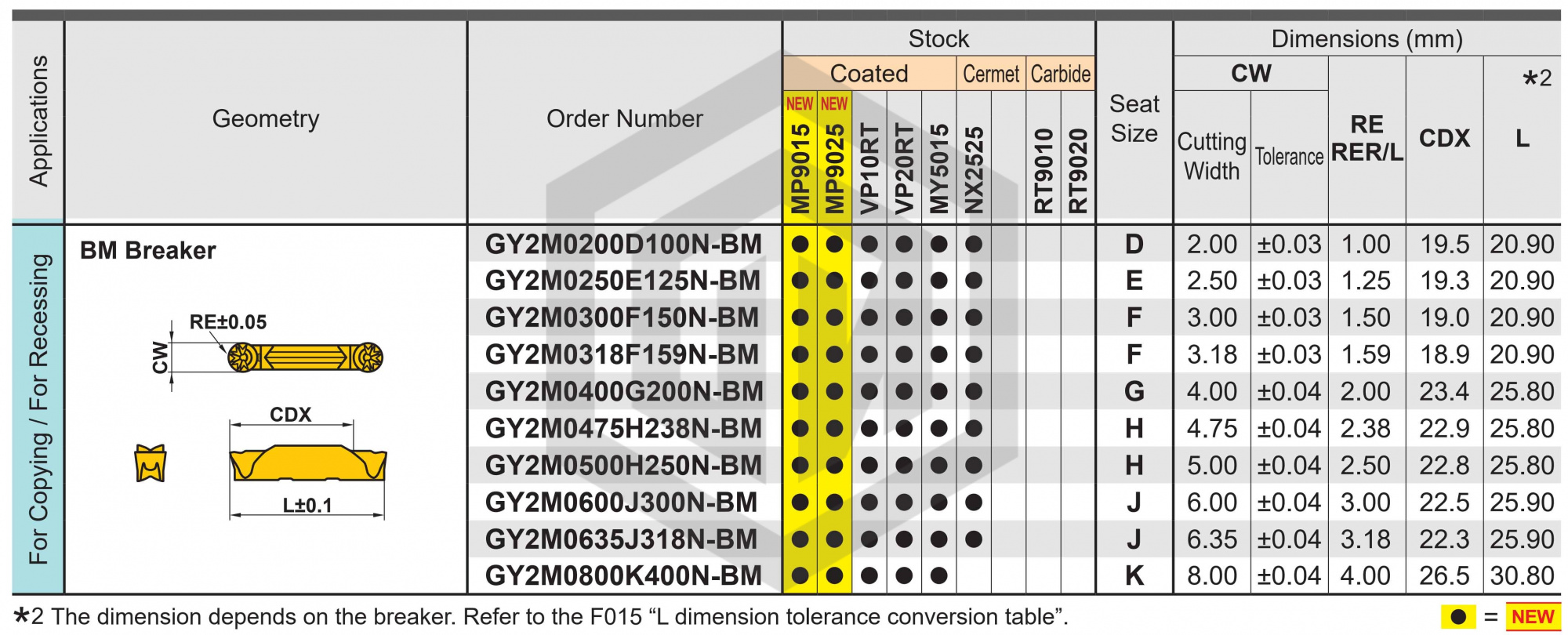 Пластина GY2M0200D100N-BM VP10RT MITSUBISHI