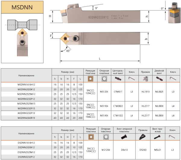 Державка DSDNN2020K12 KPLD Державка DSDNN2020K12 KPLD