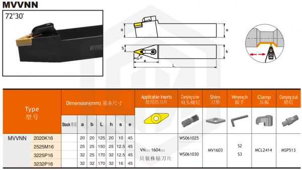 Державка MVVNN2020K16 SANT Державка MVVNN2020K16 SANT