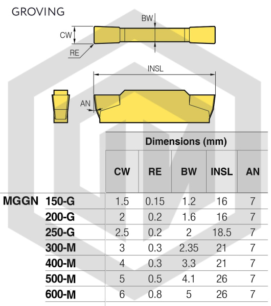 Пластина MGGN300-M M01 STI Пластина MGGN300-M M01 STI