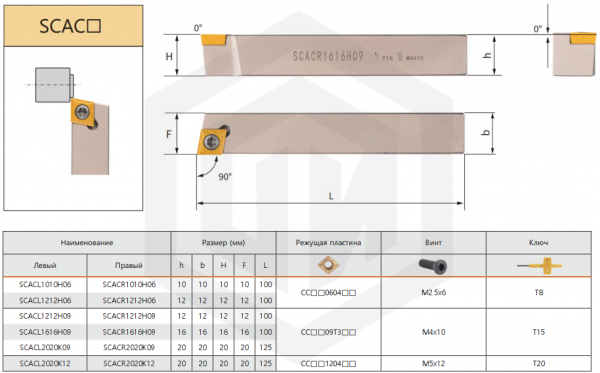 Державка SCACR1212H06 KPLD Державка SCACR1212H06 KPLD