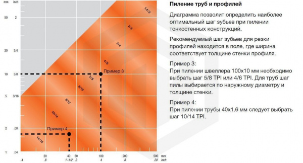 Пила ленточная M42 13-0.6-8/12T 1335мм STI Пила ленточная M42 13-0.6-8/12T 1335мм STI