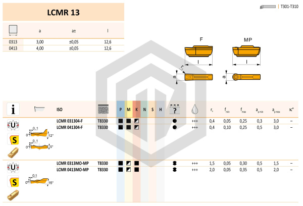 Пластина LCMR 0313MO-MP:T8330 DORMER&PRAMET Пластина LCMR 0313MO-MP:T8330 DORMER&PRAMET