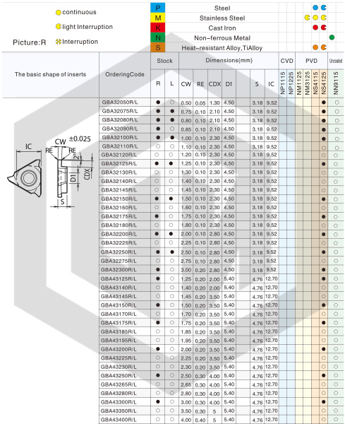 Пластина GBA43250R NS4125 STI Пластина GBA43250R NS4125 STI