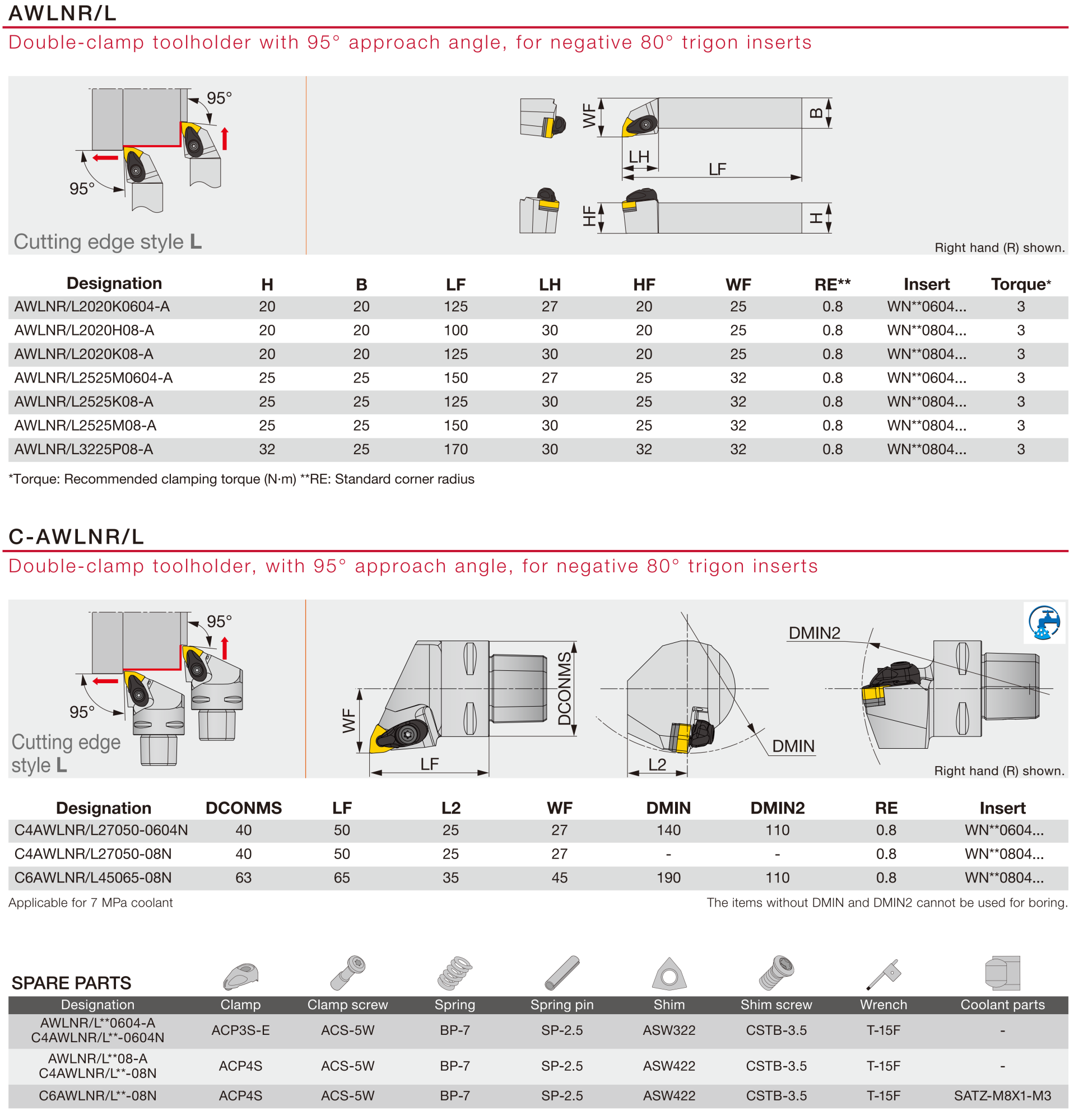 Державка AWLNR2525M08-A TUNGALOY Державка AWLNR2525M08-A TUNGALOY