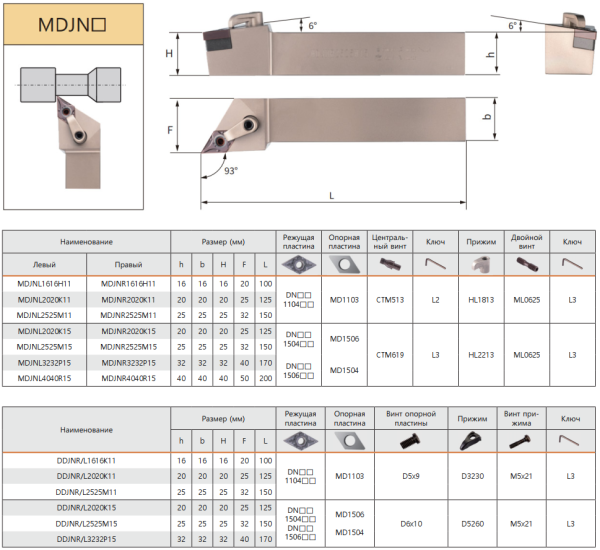 Державка DDJNR2020K15 KPLD Державка DDJNR2020K15 KPLD