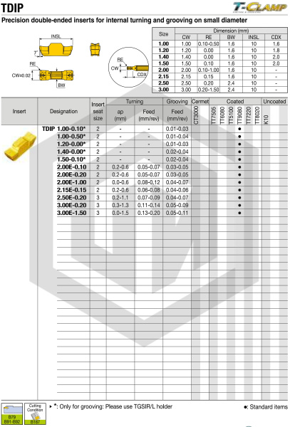 Пластина TDIP 1.50-0.10 TT9080 TAEGUTEC Пластина TDIP 1.50-0.10 TT9080 TAEGUTEC