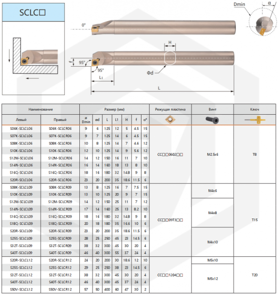 Державка S10K-SCLCR09 KPLD Державка S10K-SCLCR09 KPLD