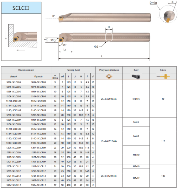Державка S20R-SCLCR09 STI Державка S20R-SCLCR09 STI