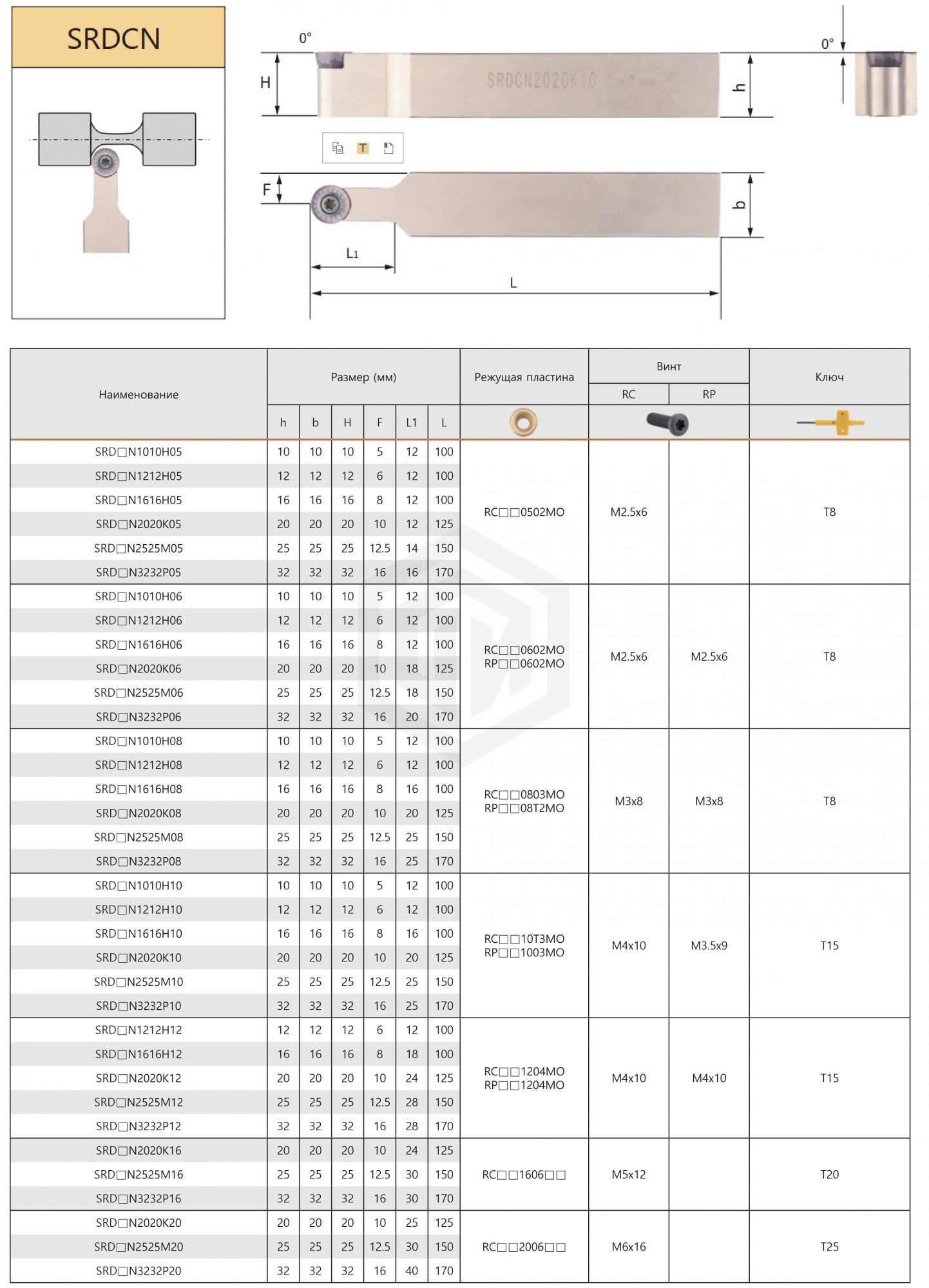 Державка SRDCN1616H08 KPLD Державка SRDCN1616H08 KPLD