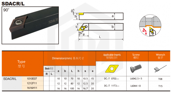 Державка SDACR1010E07 SANT Державка SDACR1010E07 SANT