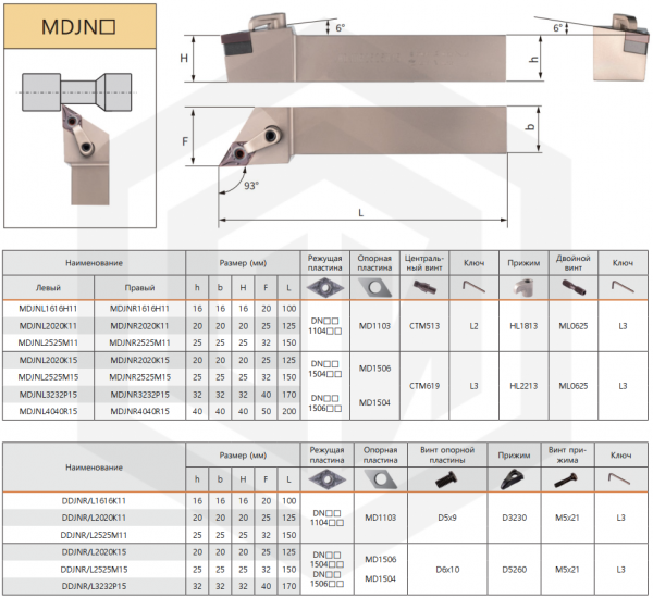 Державка DDJNR2525M11 KPLD Державка DDJNR2525M11 KPLD