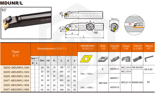 Державка S25R-MDUNL1504 SANT Державка S25R-MDUNL1504 SANT