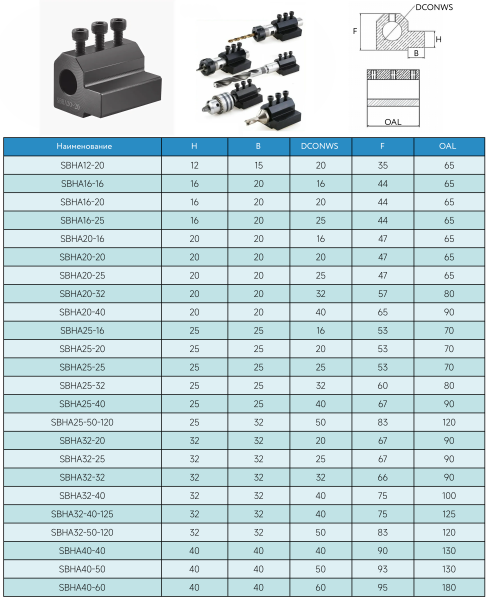 Держатель осевого инструмента SBHA20-20 STI
