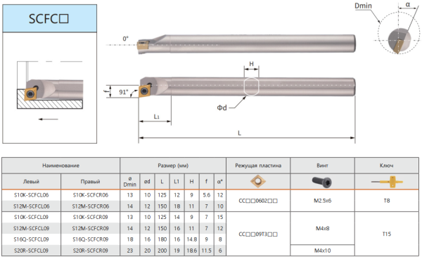 Державка S20R-SCFCR09 STI Державка S20R-SCFCR09 STI