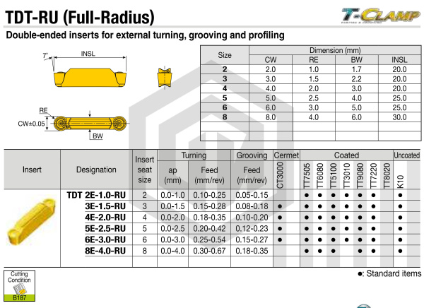 Пластина TDT 2E-1.0RU TT9080 TAEGUTEC Пластина TDT 2E-1.0RU TT9080 TAEGUTEC