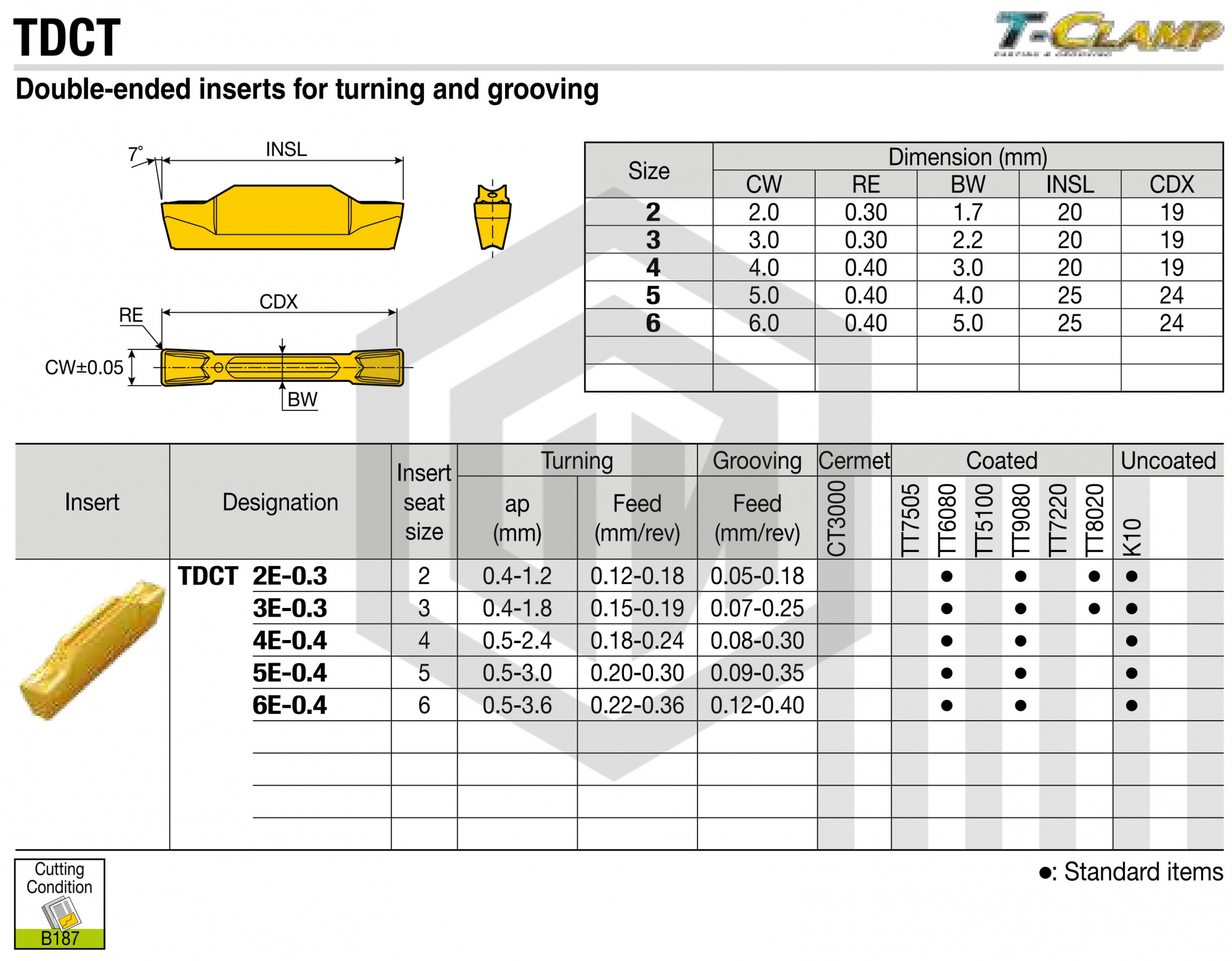 Пластина TDCT 4E-0.4 TT9080 TAEGUTEC