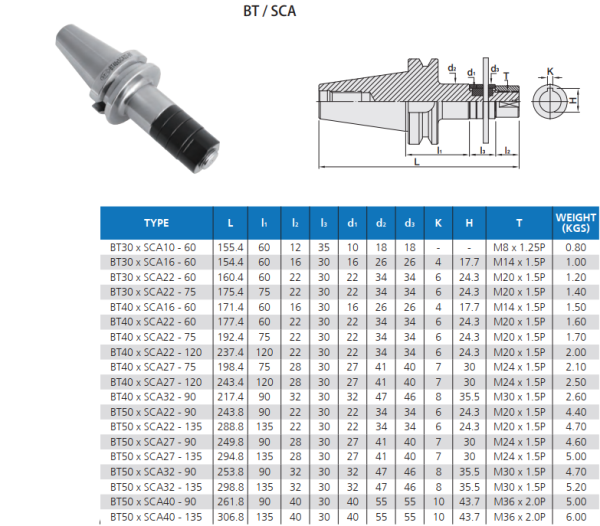 Оправка для дисковых фрез BT40-SCA16-60 STI